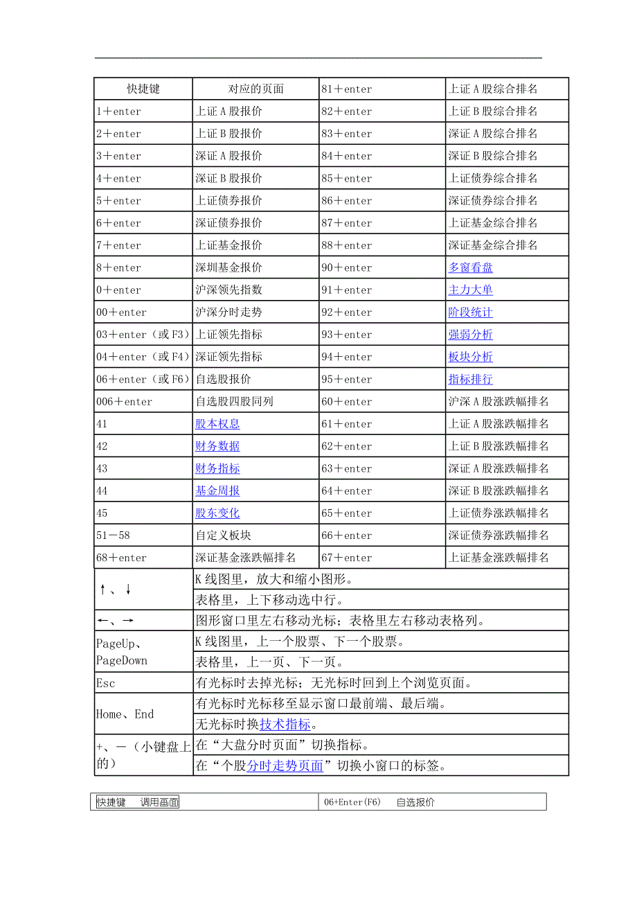 炒股软件快捷键大全-同花顺_第1页