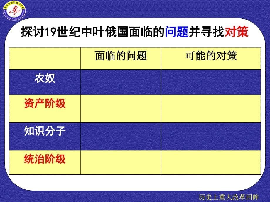 俄国1861改革的背景_第5页