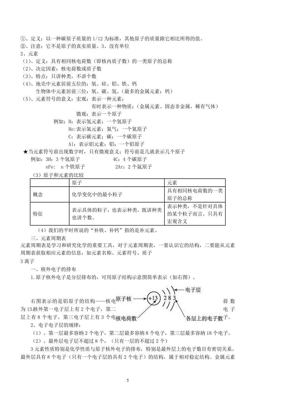 九年级上册化学学科知识点总结_第5页