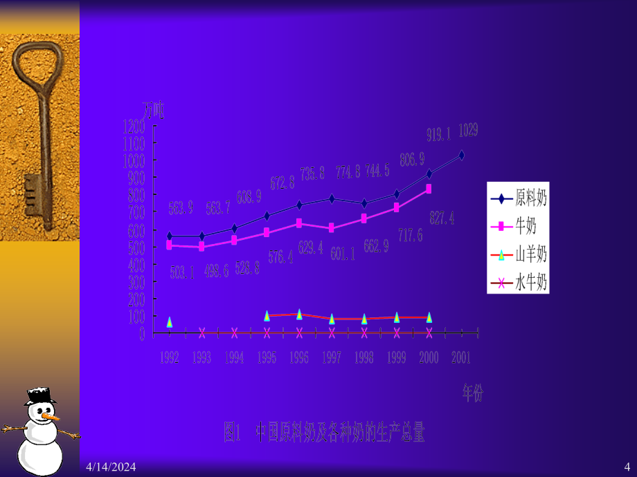 乳品工艺学——现状、趋势与发展战略 PPT_第4页