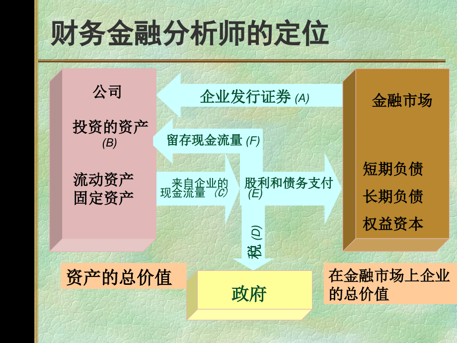 财务与金融分析的定位、内容和前景_第3页