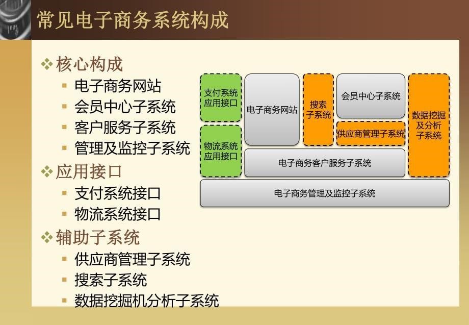 基于中间件技术平台构建电子商务系统(黄浩确定)_第5页