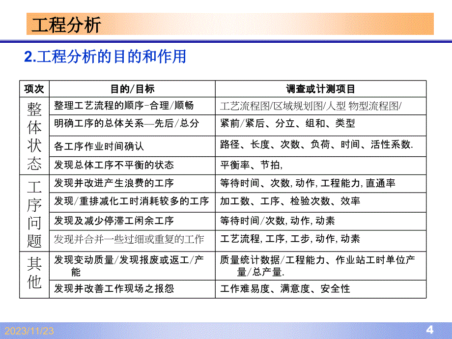 ie流程分析与改善20130301ppt培训课件_第4页