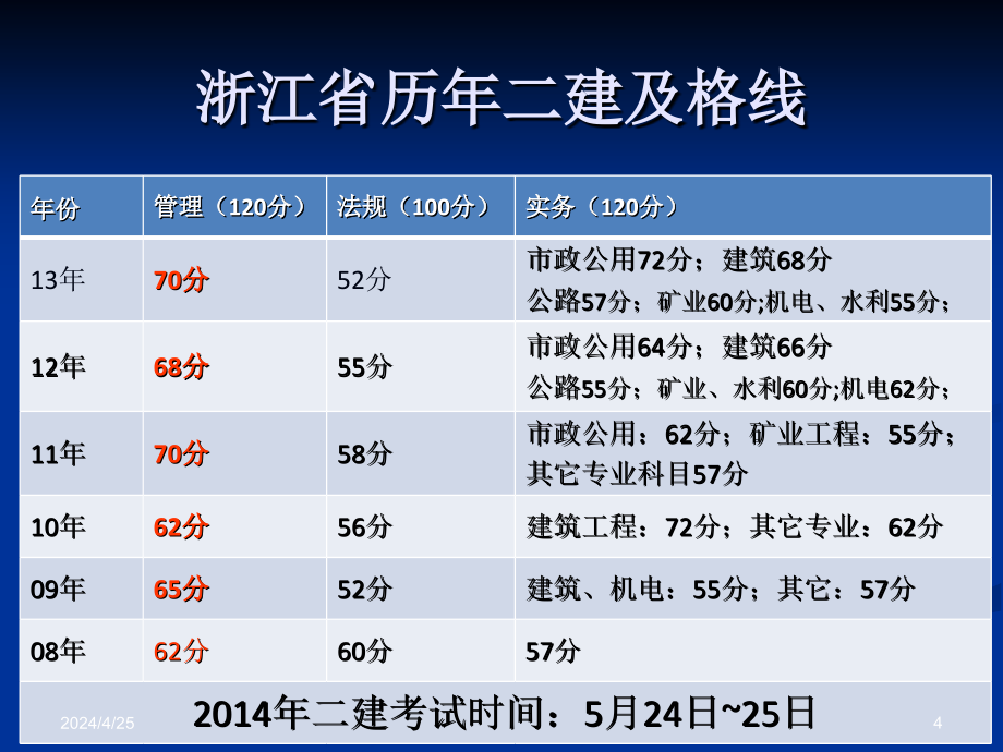 施工管理概论ppt培训课件_第4页