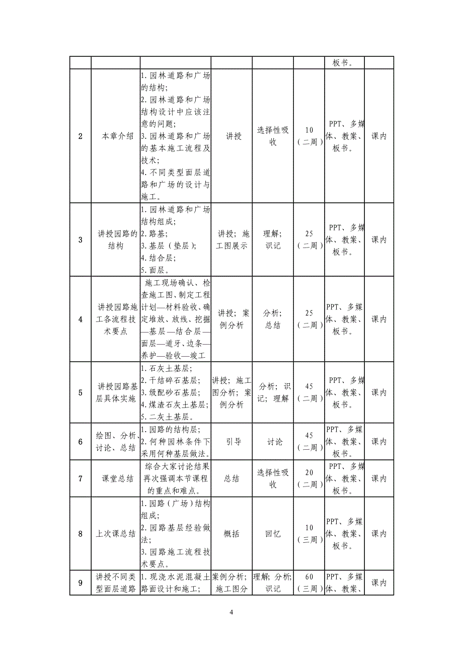 教学单元设计_第4页