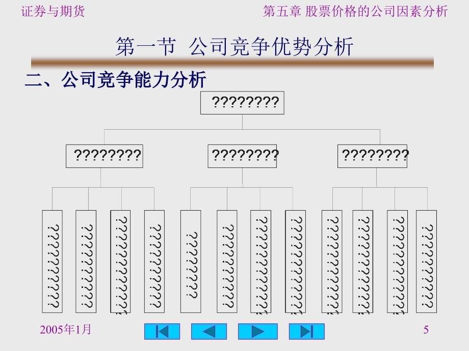 股票价格的公司因素分析_第5页