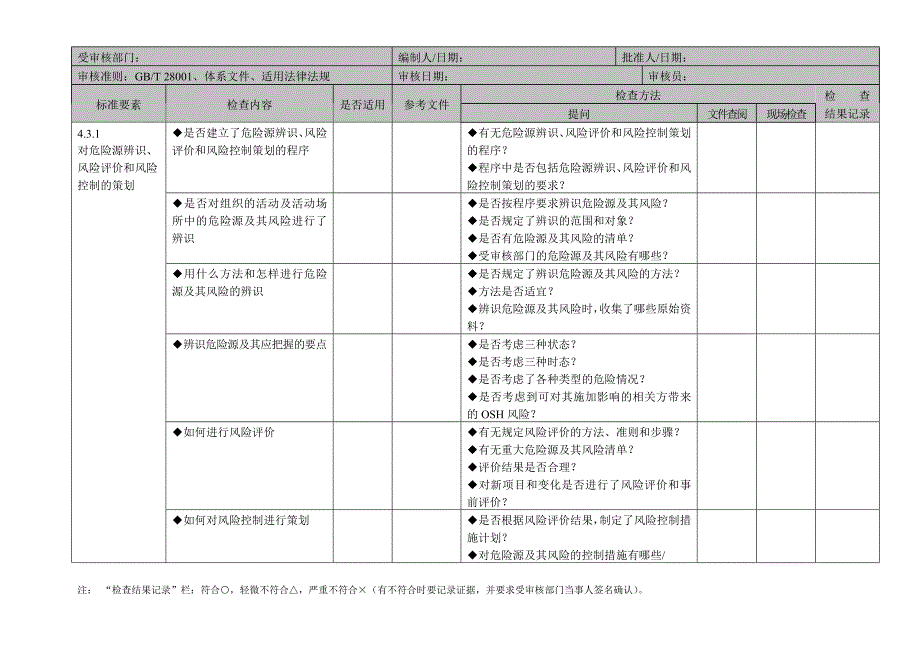 职业健康安全管理体系审核检查表_第2页