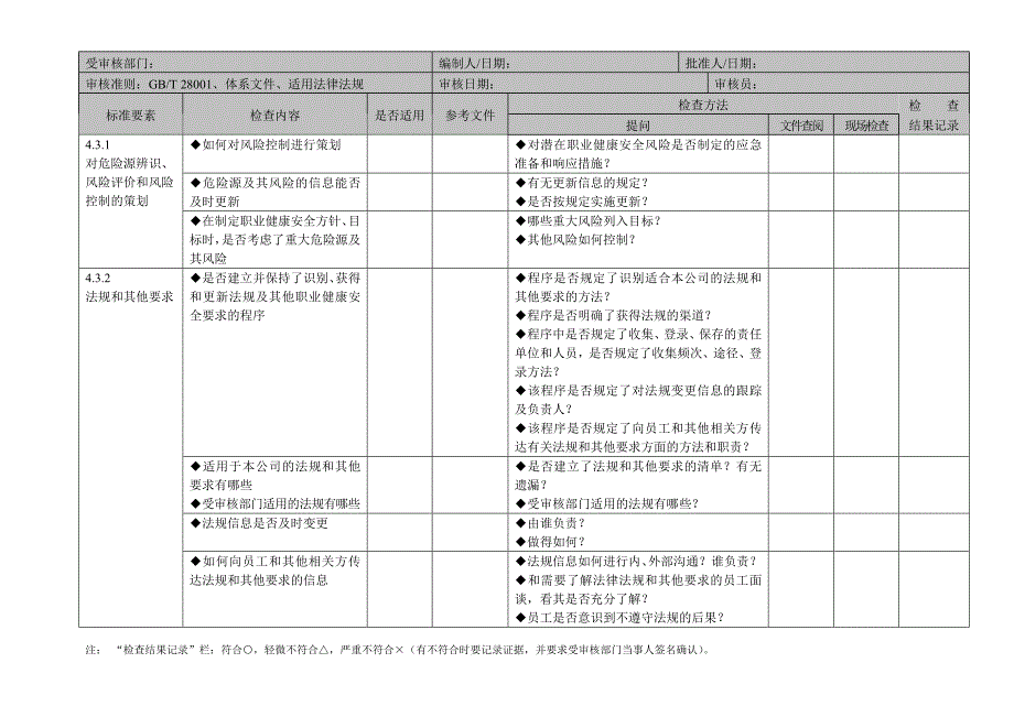 职业健康安全管理体系审核检查表_第3页