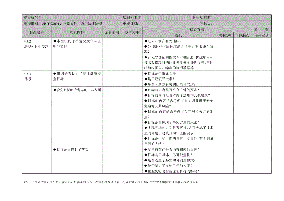 职业健康安全管理体系审核检查表_第4页