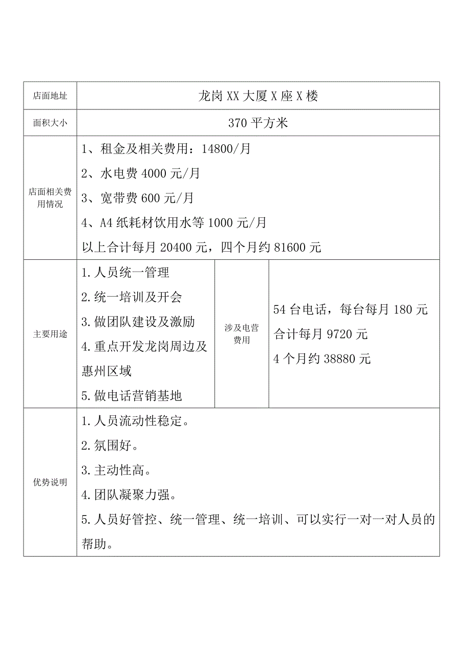 关于XX部办公点的相关费用申请_第2页