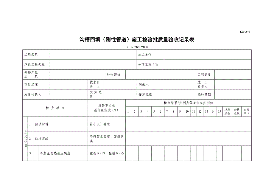 G2-3-1 沟槽回填(刚性管道)施工检验批质量验收记录_第1页