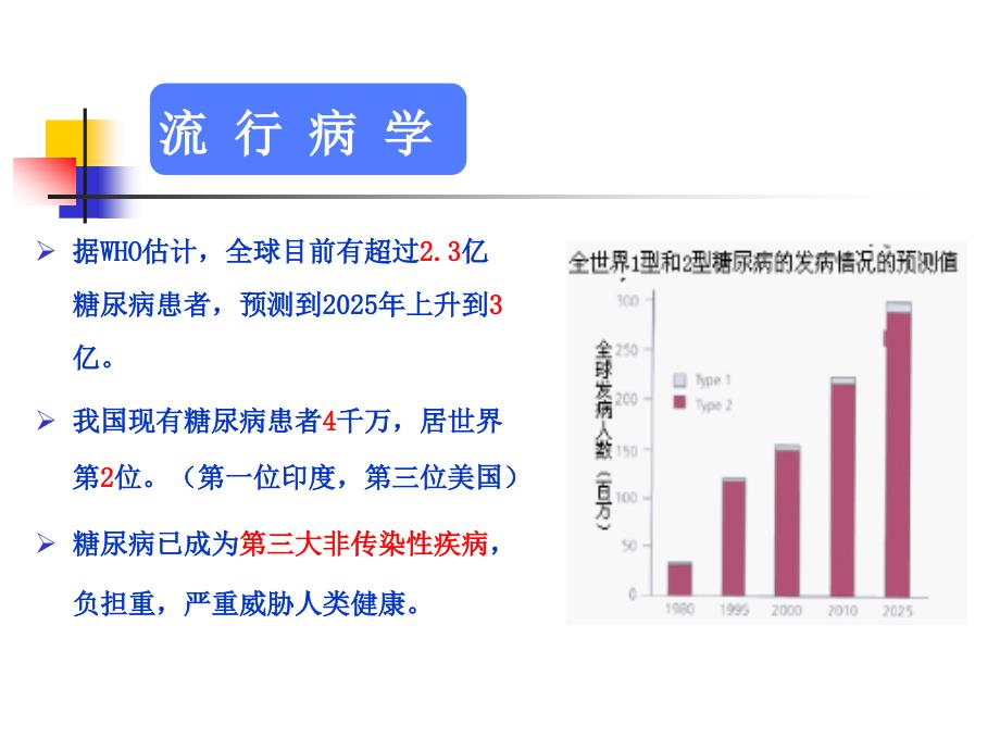 2型糖尿病患者颅脑手术围手术期的护理ppt课件_第3页