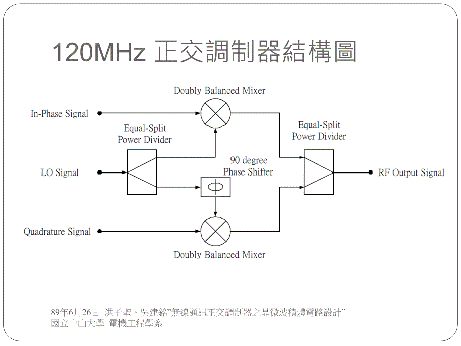 [PPT]-论文研讨：洪子圣、吴建铭,无线通讯正交调制器之单晶微_第4页