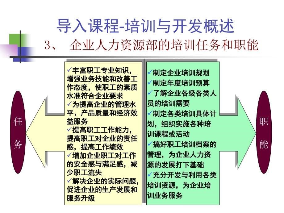 2013人力资源管理师三级第三章ppt培训课件_第5页