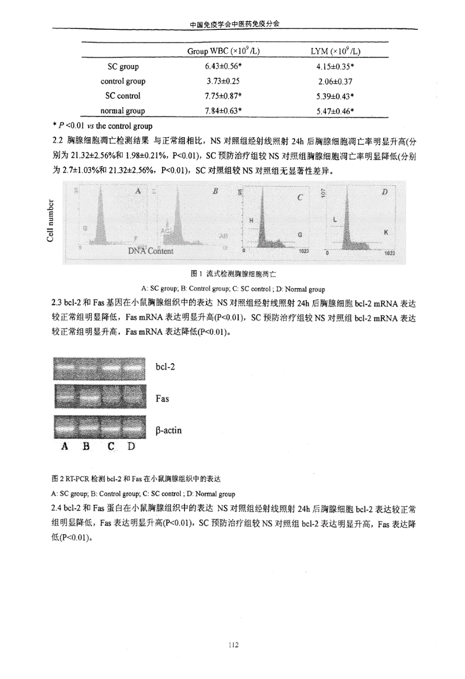 五味子提取物预防辐射所致淋巴细胞减少及其机制_第3页