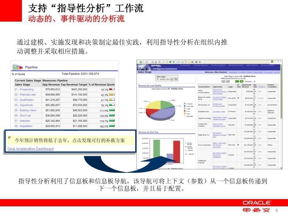 ·零售行业决方案_第5页