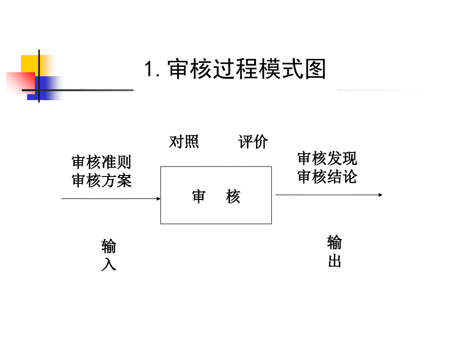 iso9001-内审部分讲义_第4页