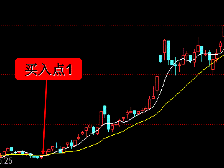 证券投资学_技术指标分析_第3页