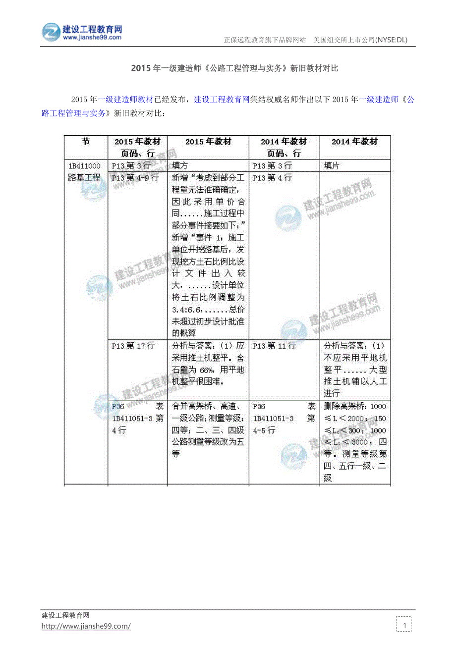 2015年一级建造师《公路工程管理与实务》新旧教材对比_第1页