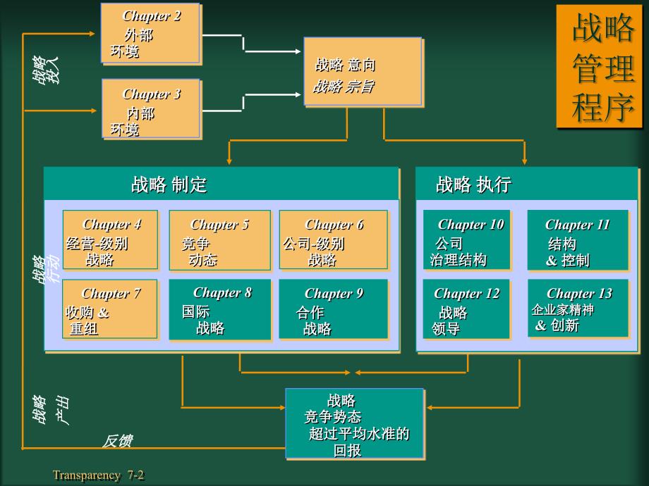 购并和重组战略(South-Western College 战略讲义)_第2页