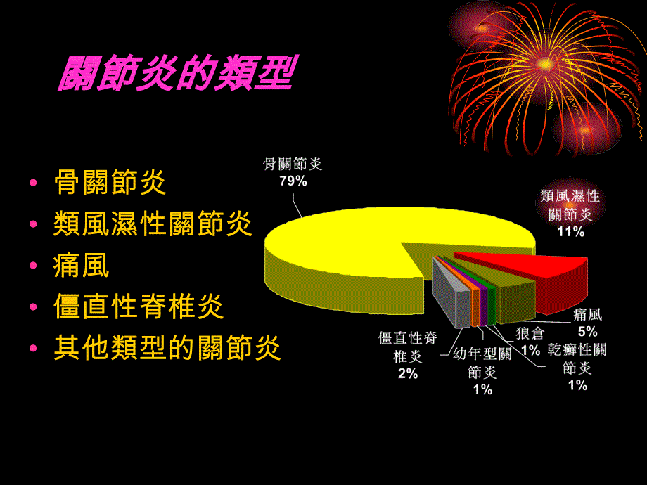 骨关节炎_第2页