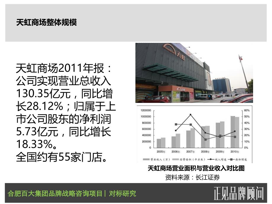 合肥百大集团品牌对标研究-天虹商场ppt培训课件_第2页