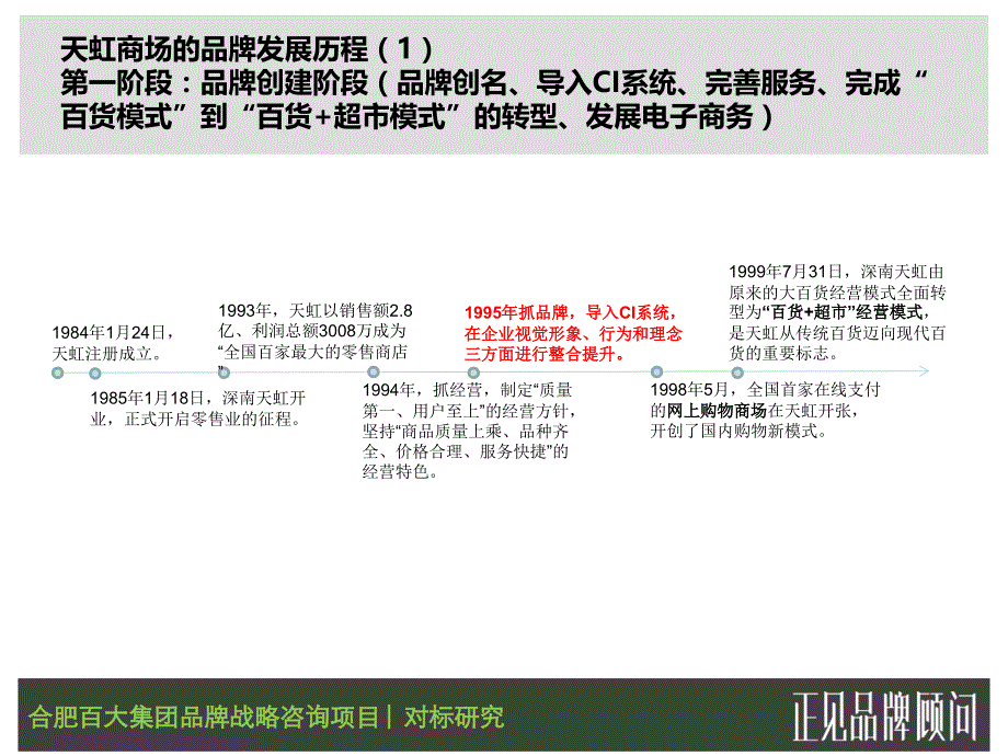 合肥百大集团品牌对标研究-天虹商场ppt培训课件_第3页