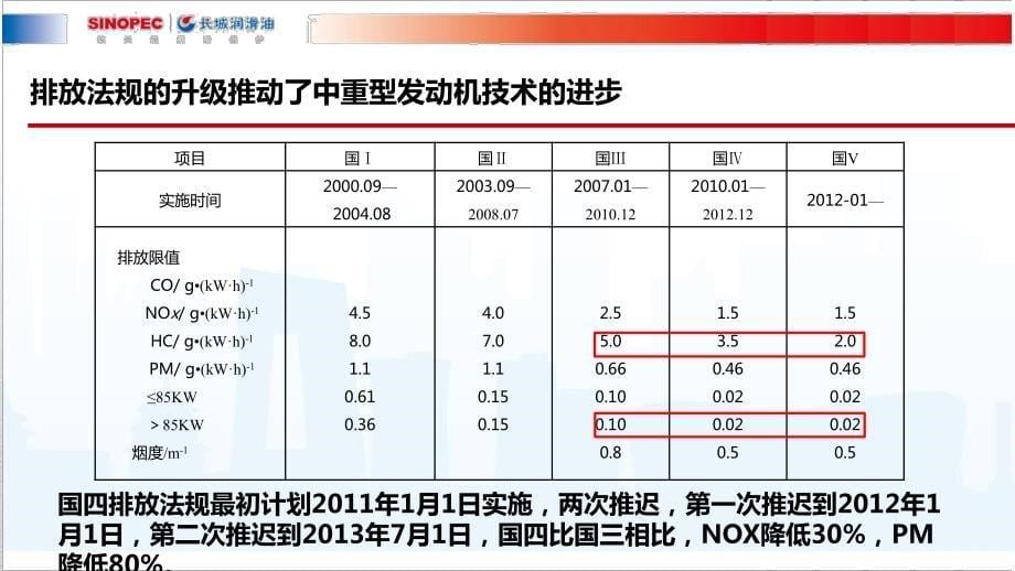 柴油车尾气净化液_第5页