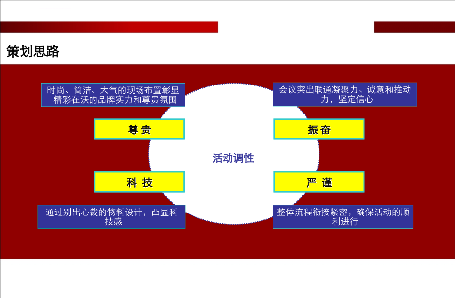 2010年电信行业集团客户年终答谢会方案【精品文档】_第4页