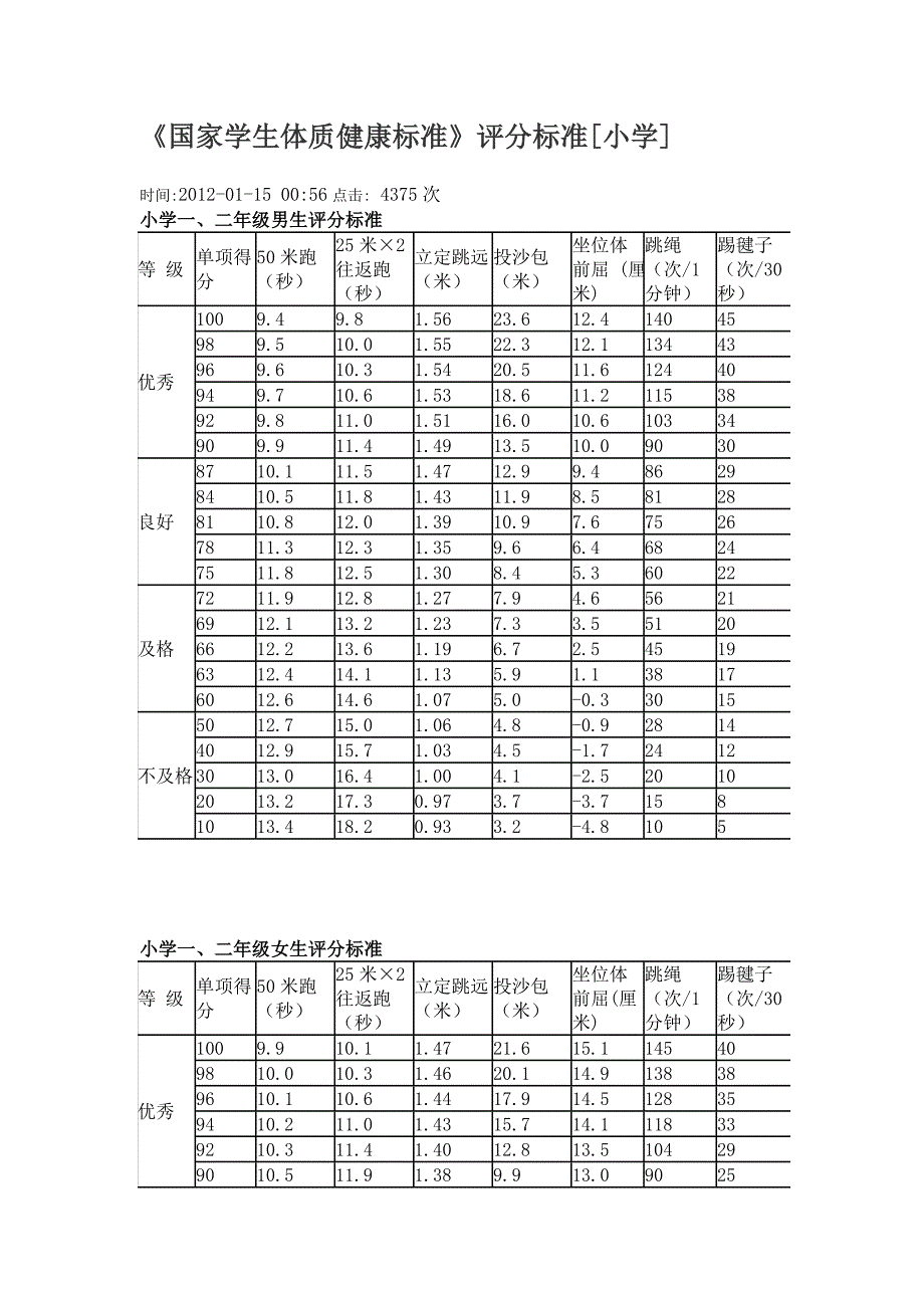 学生体质健康_第1页