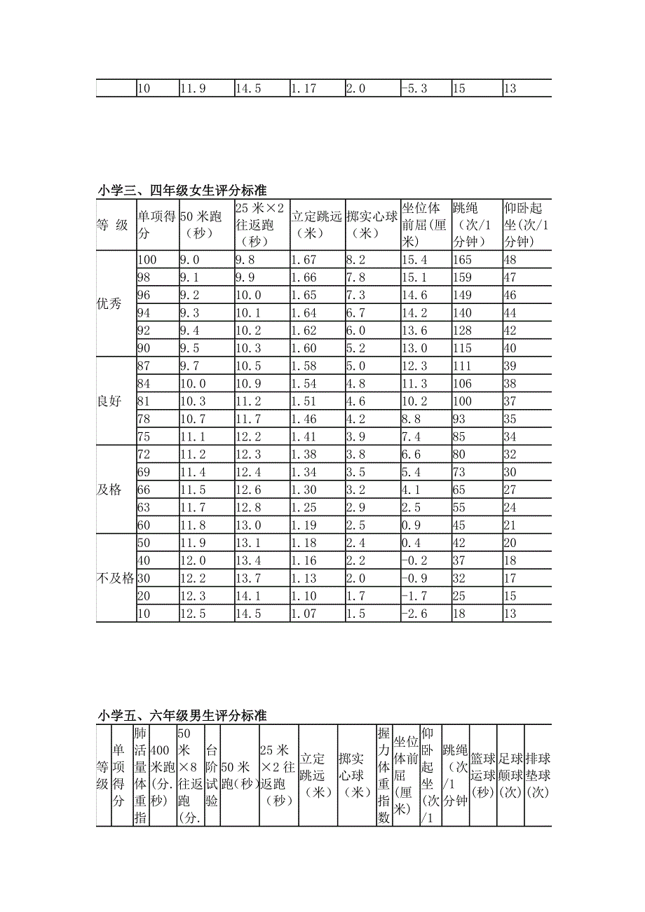 学生体质健康_第3页