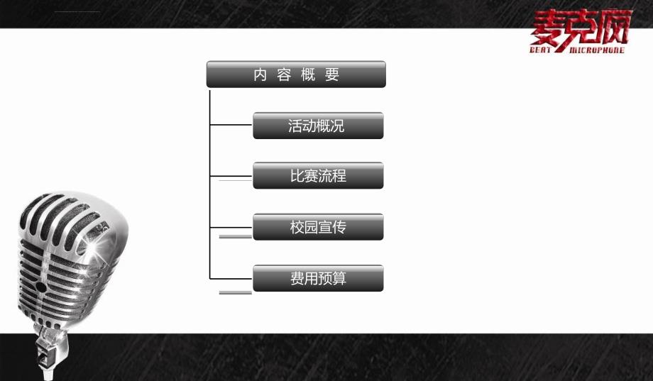 2010哈尔滨某大学校园歌手大盘点校园麦克疯大赛活动策划方案（精品）_第3页