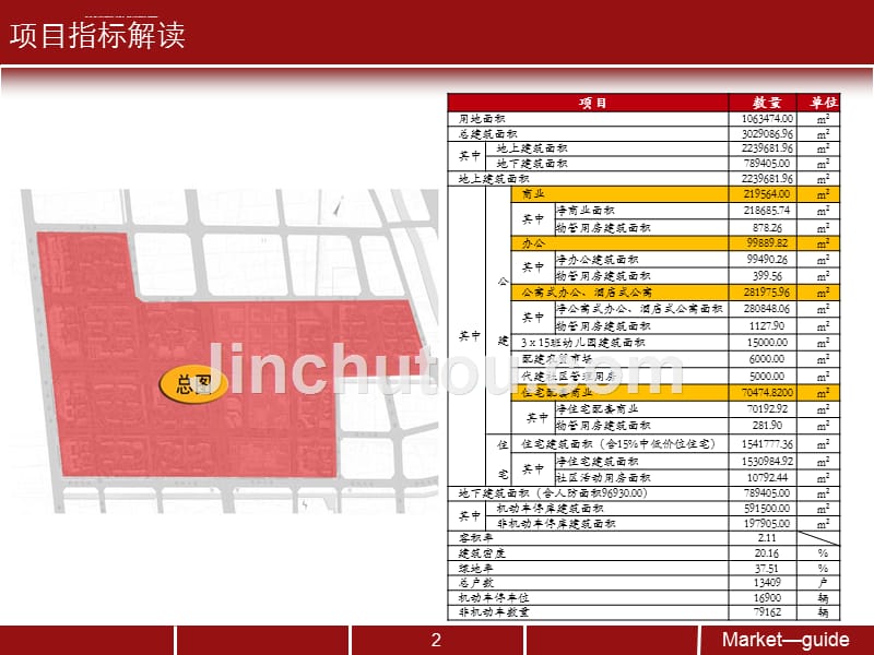 2010年某中南世纪城房地产项目总体定位研究报告_第2页