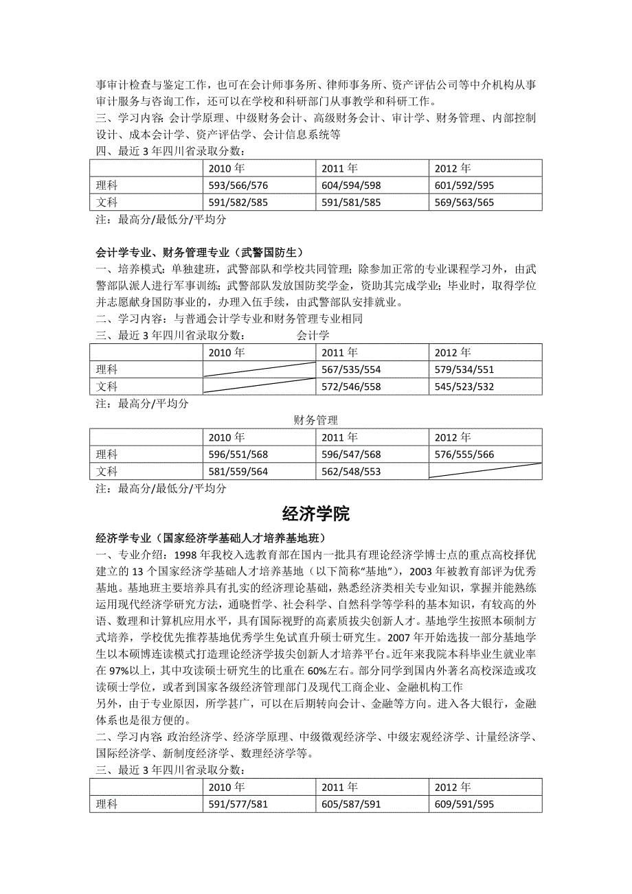 swufe部分专业简介_第5页