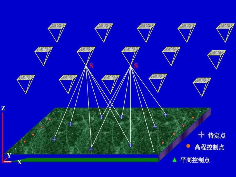 解析空中三角测量概述ppt培训课件_第5页