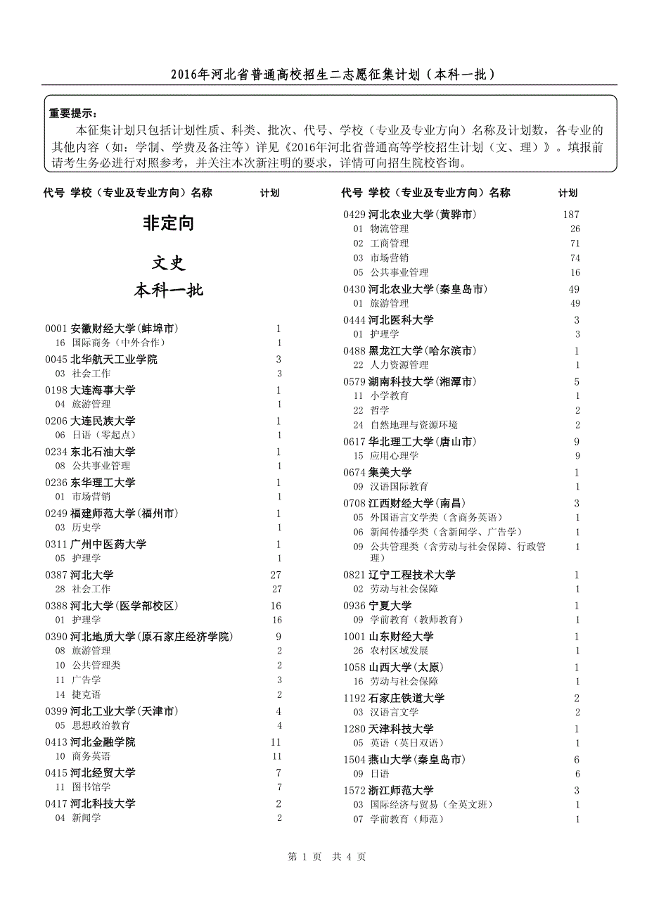 2016本一二志愿征集计划_第1页