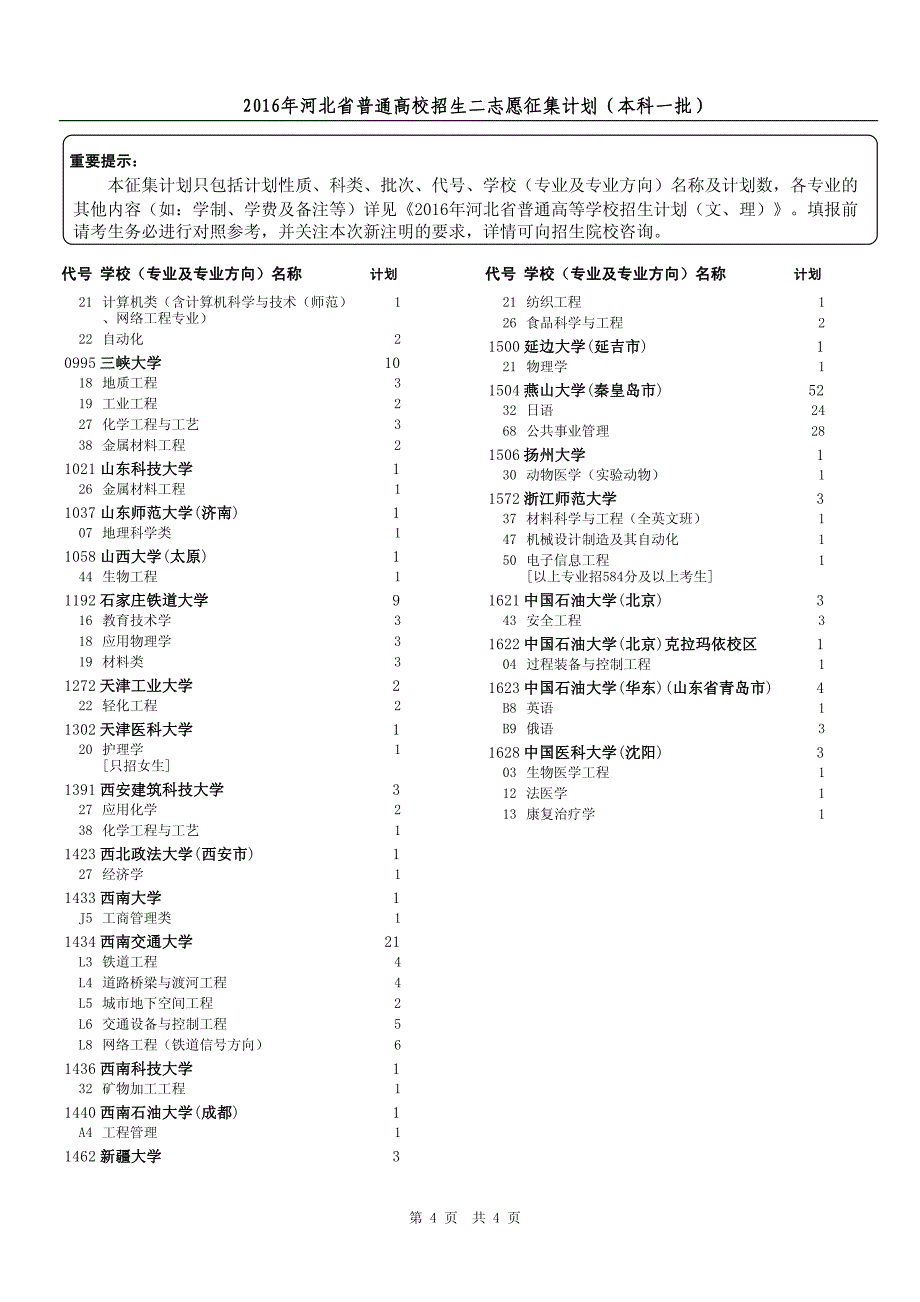 2016本一二志愿征集计划_第4页