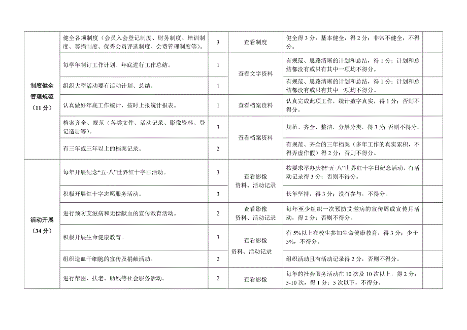 全国红十字模范单位标准(试行)(高校)_第2页