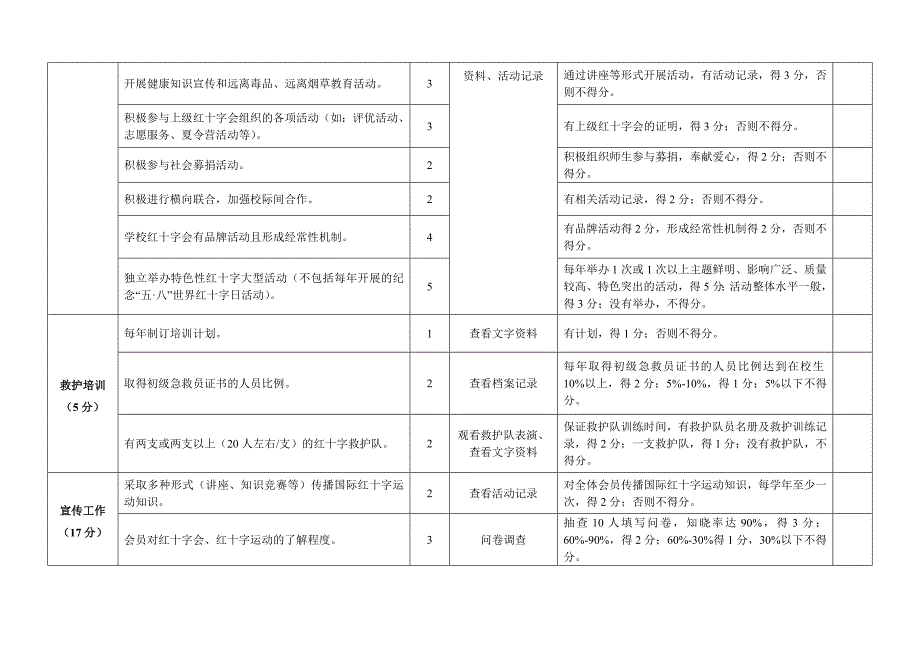 全国红十字模范单位标准(试行)(高校)_第3页