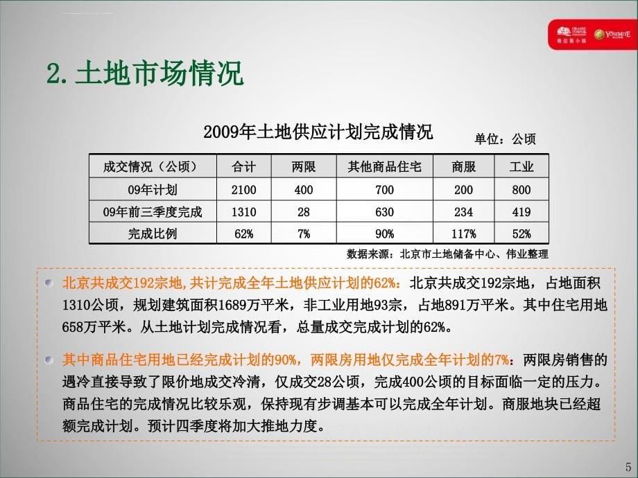 2013年某别墅营销方案最终版_第5页