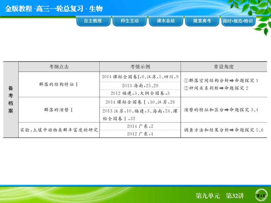 《金版教程》2016届高考生物一轮总复习 9-32课件_第4页