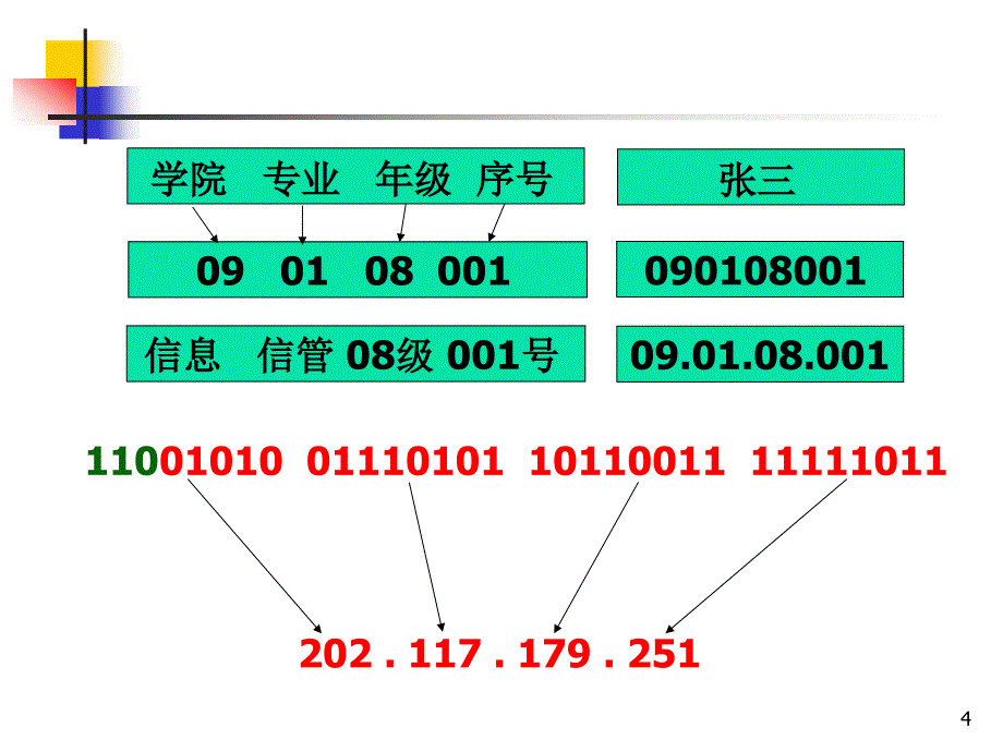 最新ip地址ppt模版课件_第4页