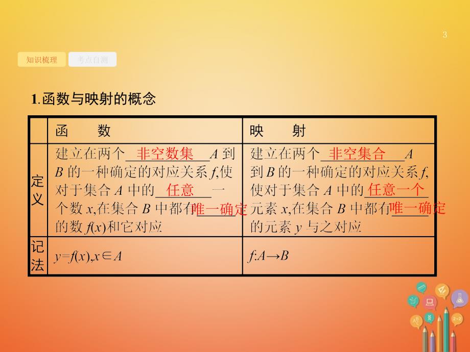 2018届高考数学 第二章 函数 2.1 函数及其表示课件 文 新人教a版_第3页