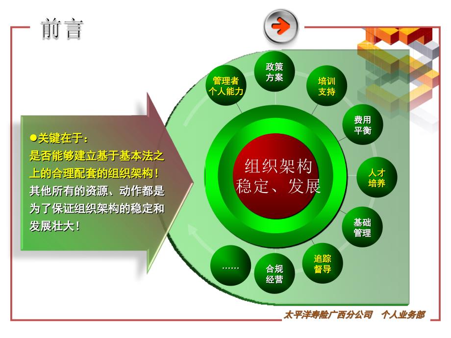 打造精品县支营销服务部--人寿保险公司县支负责人培训资料_第4页