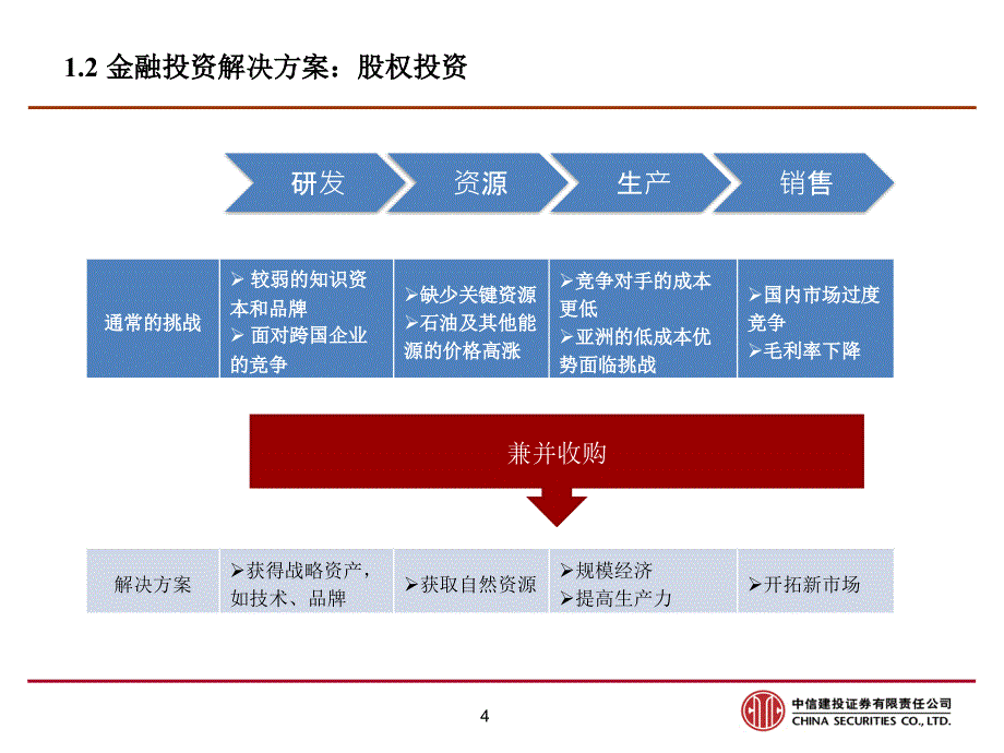 金融投资解决：境内上市公司收购香港上市公司(1)_第4页