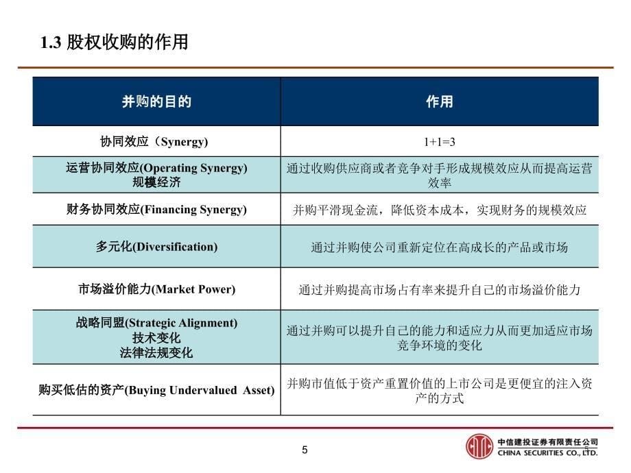 金融投资解决：境内上市公司收购香港上市公司(1)_第5页