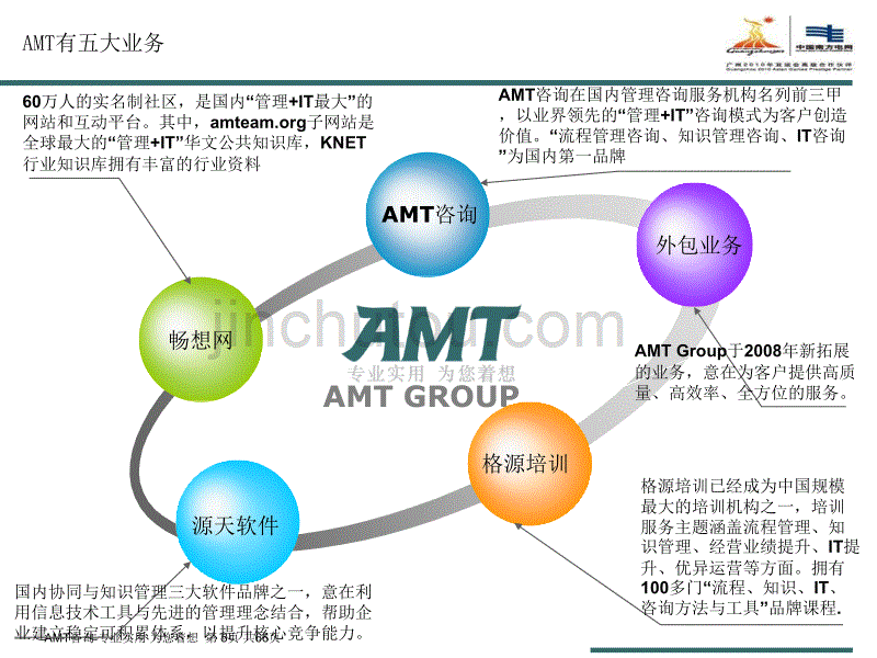 [经管营销]贵州电网流程管理体系培训5-AMT_第5页
