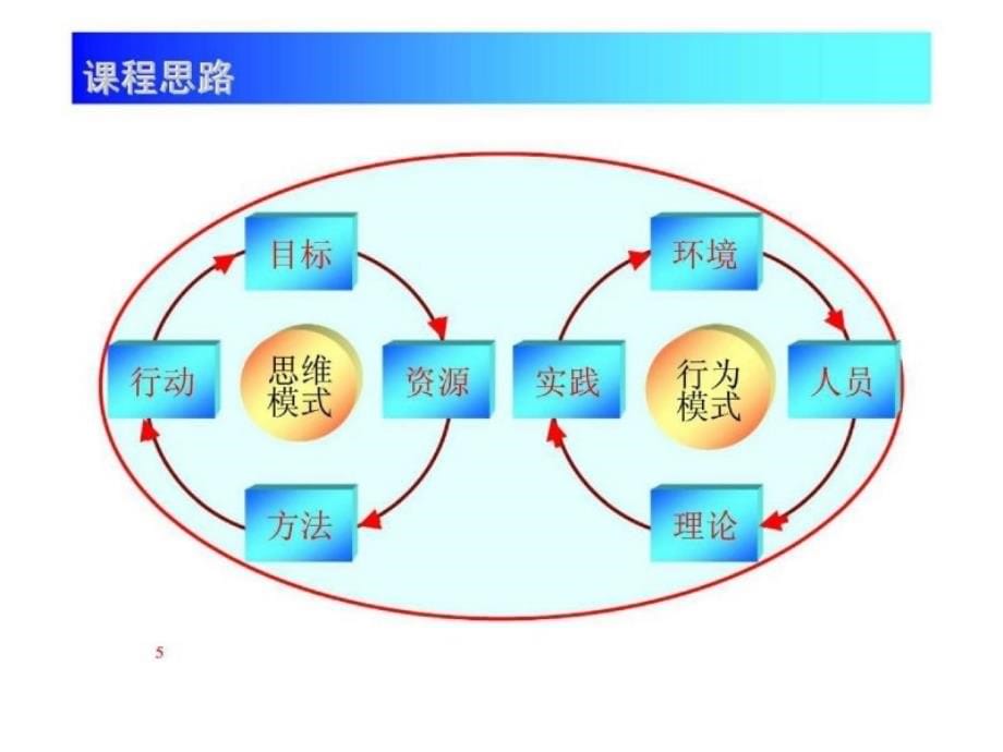 销售团队的激励与管理_第5页