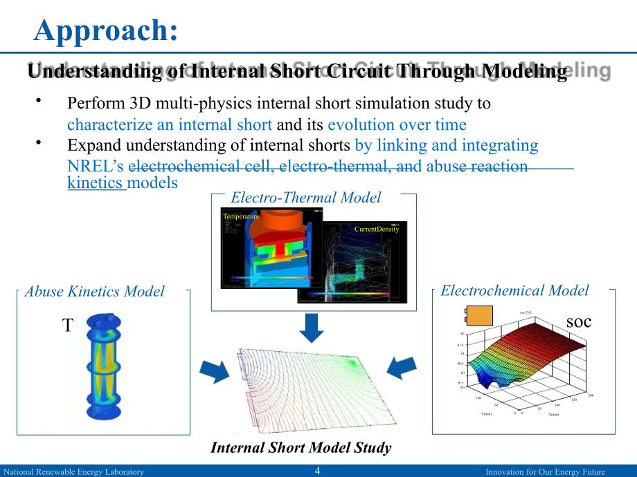 内部短路模型研究锂电池安全性NRELatAABC09_第4页