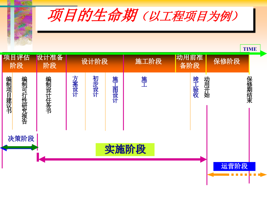 【地产销售】商业房地产项目销售策划及可行性研究报告_第2页